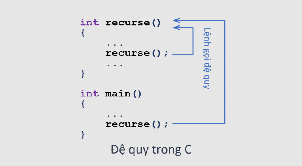 Đệ quy trong C, Recursion in C