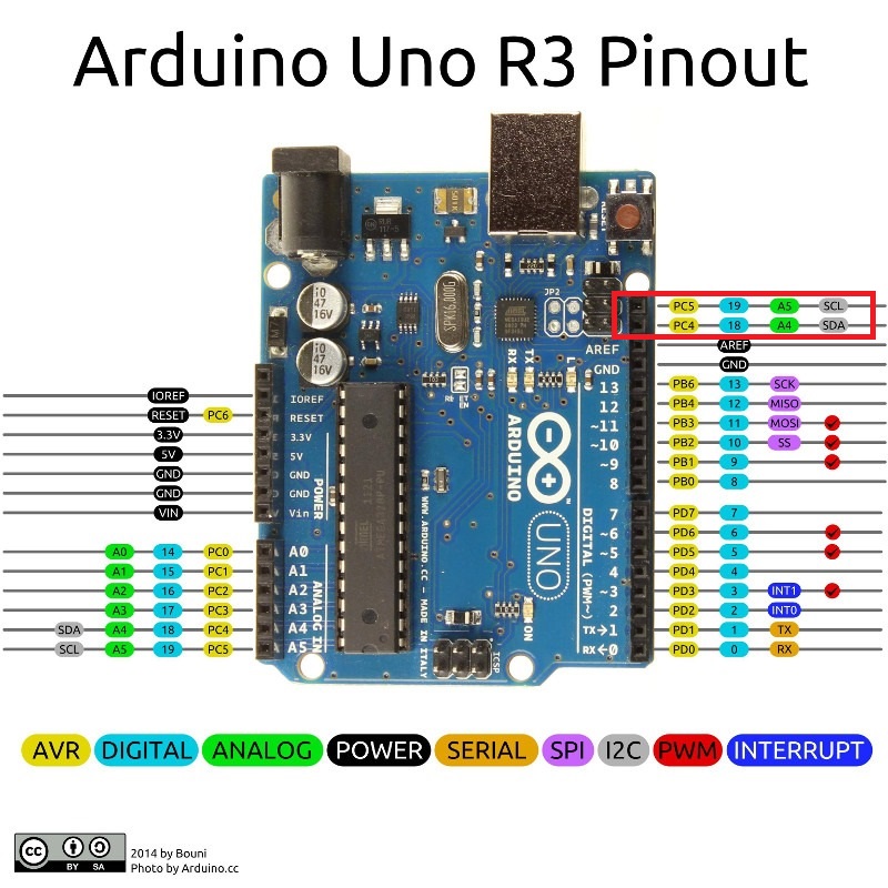 I2C pins of Arduino UNO board